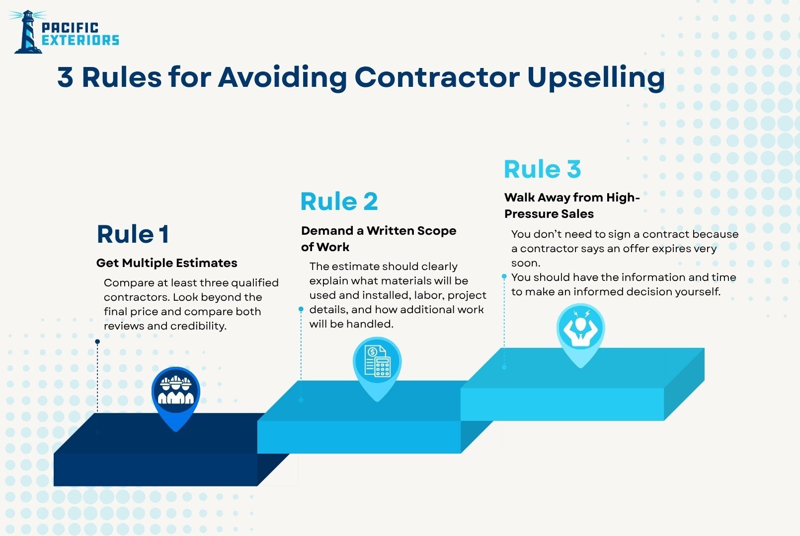3 Rules for Avoiding Contractor Upselling