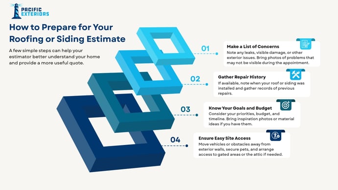 How-to-prepare-for-your-roofing-or-siding-estimate