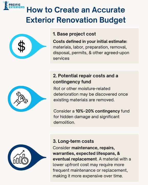 How-to-Create-an-Accurate-Exterior-Renovation-Budget-Base-project-cost-potential-repair-costs-and-a-contingency-fund-and-include-long-term-costs