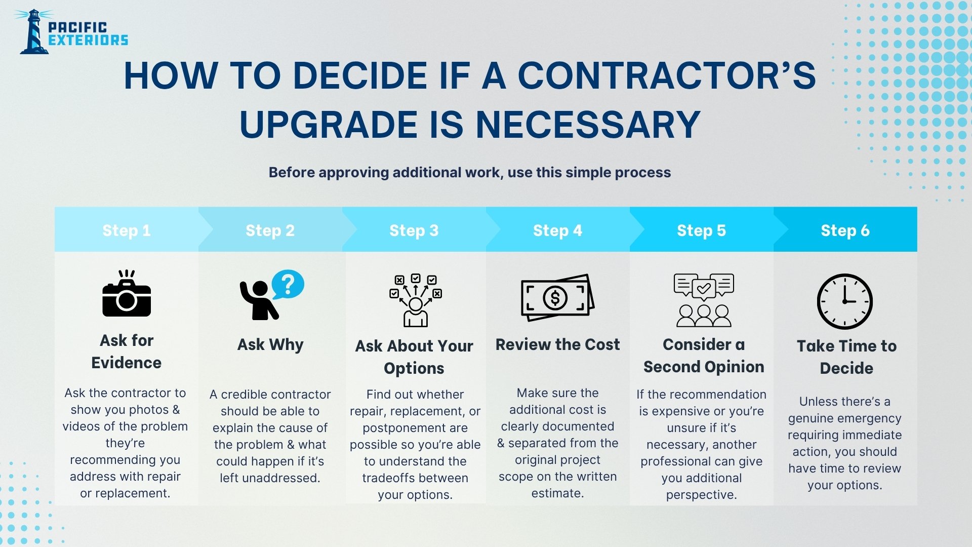 How-to-decide-if-a-contractors-upgrade-is-needed