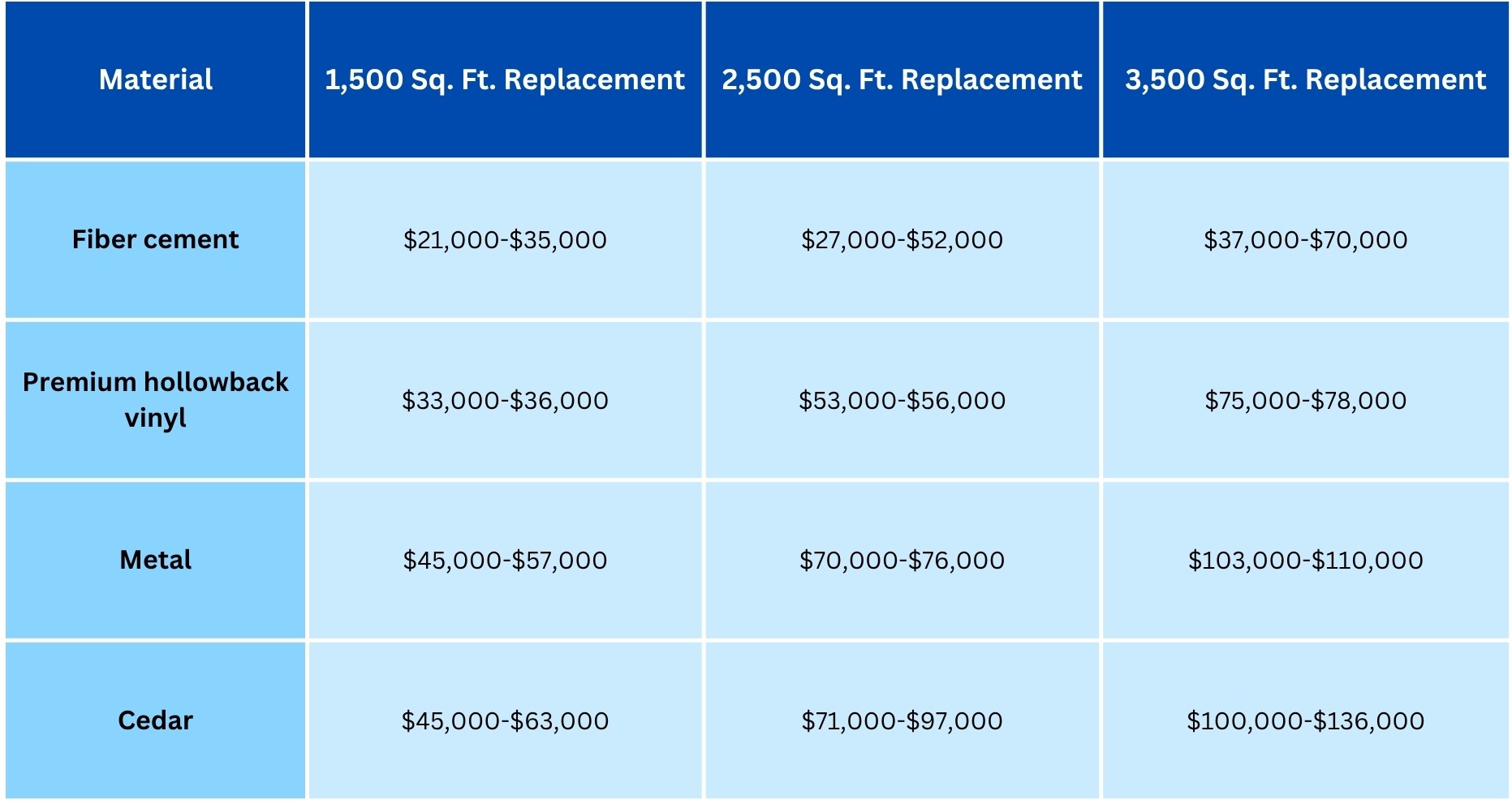 Material Price Comparison (1)
