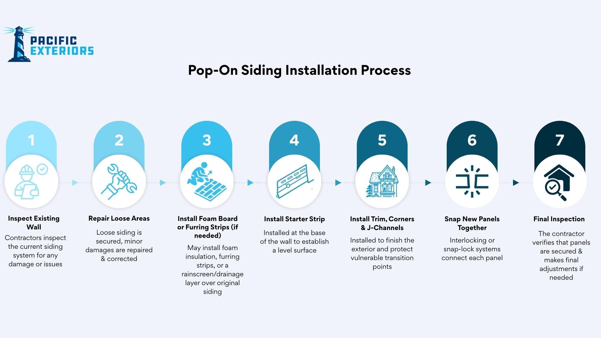 Pop-on-siding-installation-process-graphic