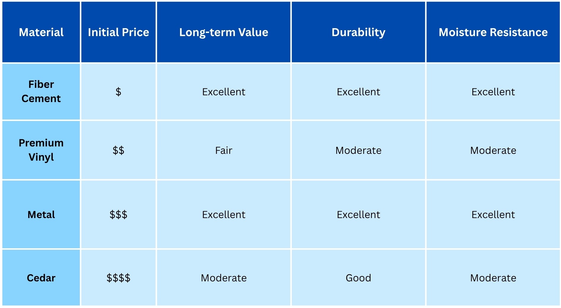 Price Comparison (1)