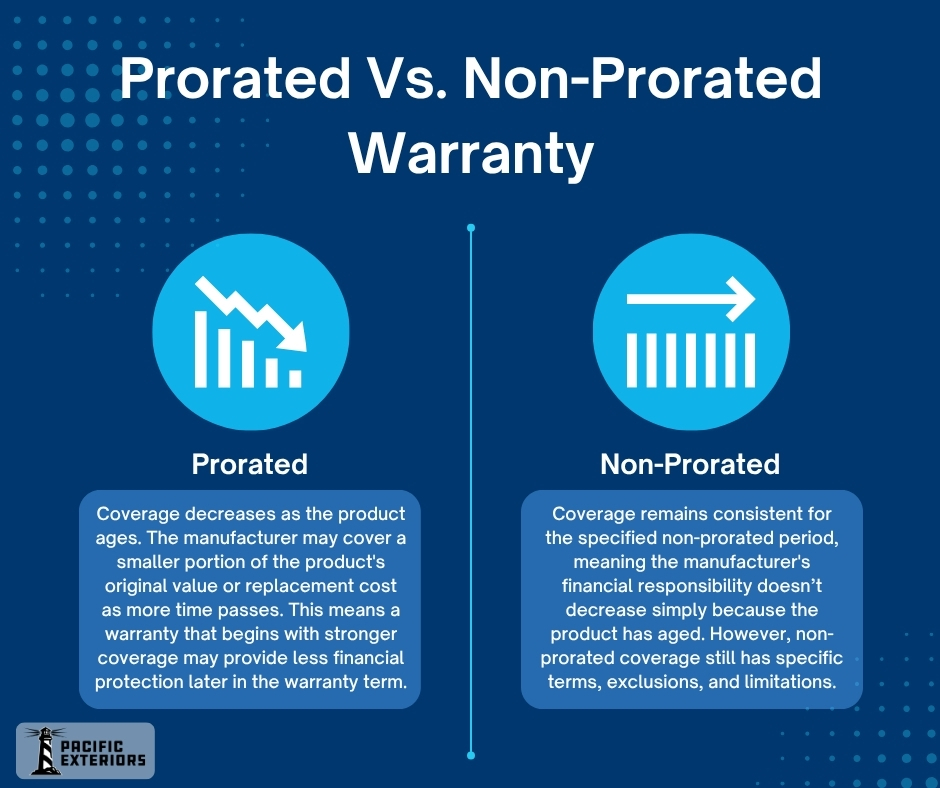 Prorated-vs.-non-prorated-warranty