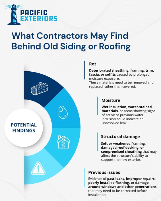 What-contractors-may-find-behind-old-siding-and-roofing-rot-moisture-damage-structural-damage-and-previous-issues-like-past-leaks-or-improper-repairs