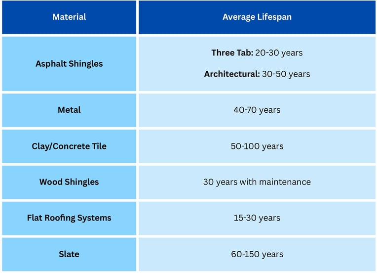 Roof Age Chart_page-0001 (1)-1