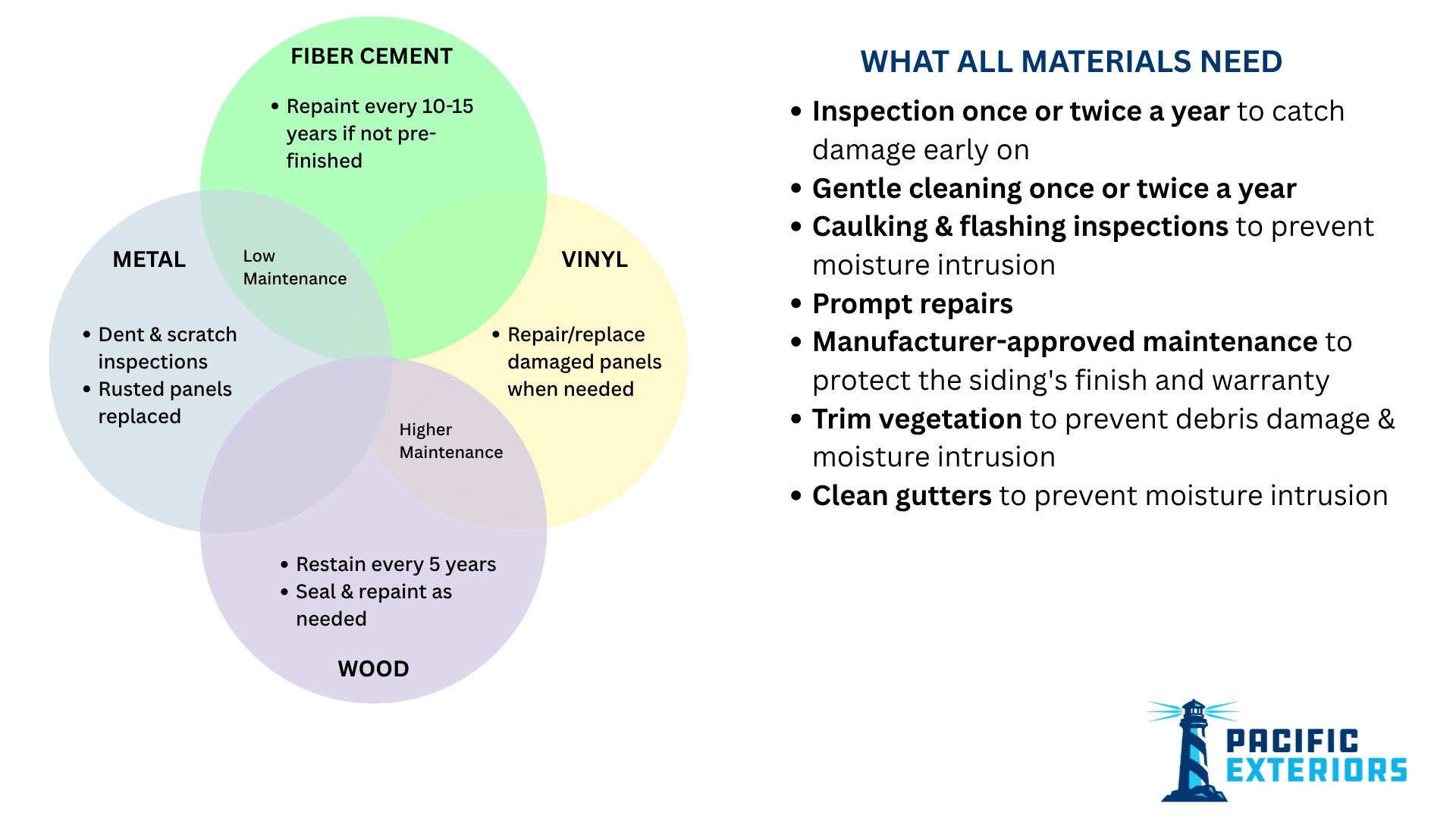 Siding-Material-Maintenance-Diagram