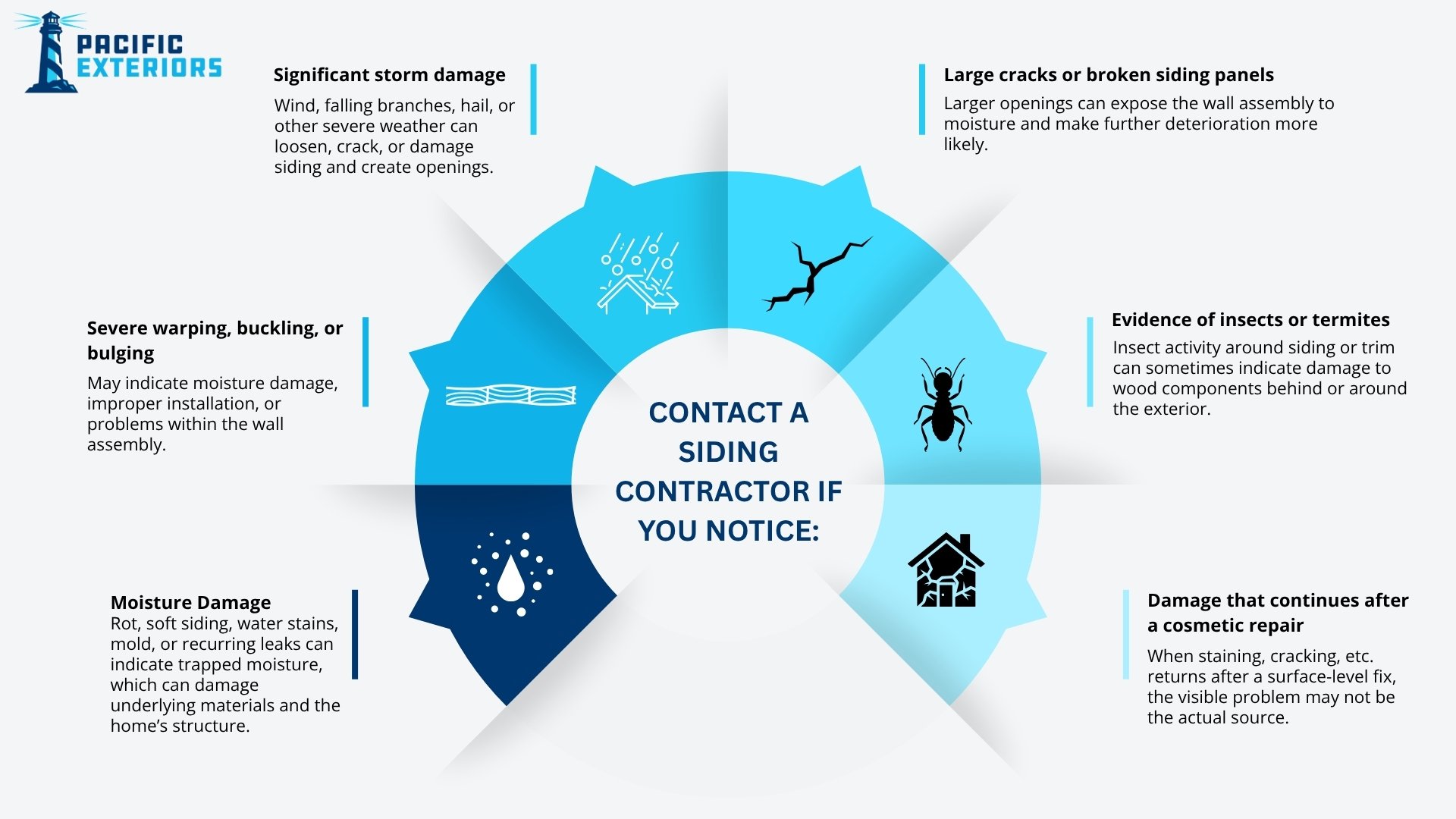 Contact-a-siding-contractor-if-you-notice-moisture-damage-severe-warping-and-bulging-significant-storm-damage-large-cracks-or-broken-siding-panels-evidence-of-insects-or-termites-damage-that-continues-after-repairs