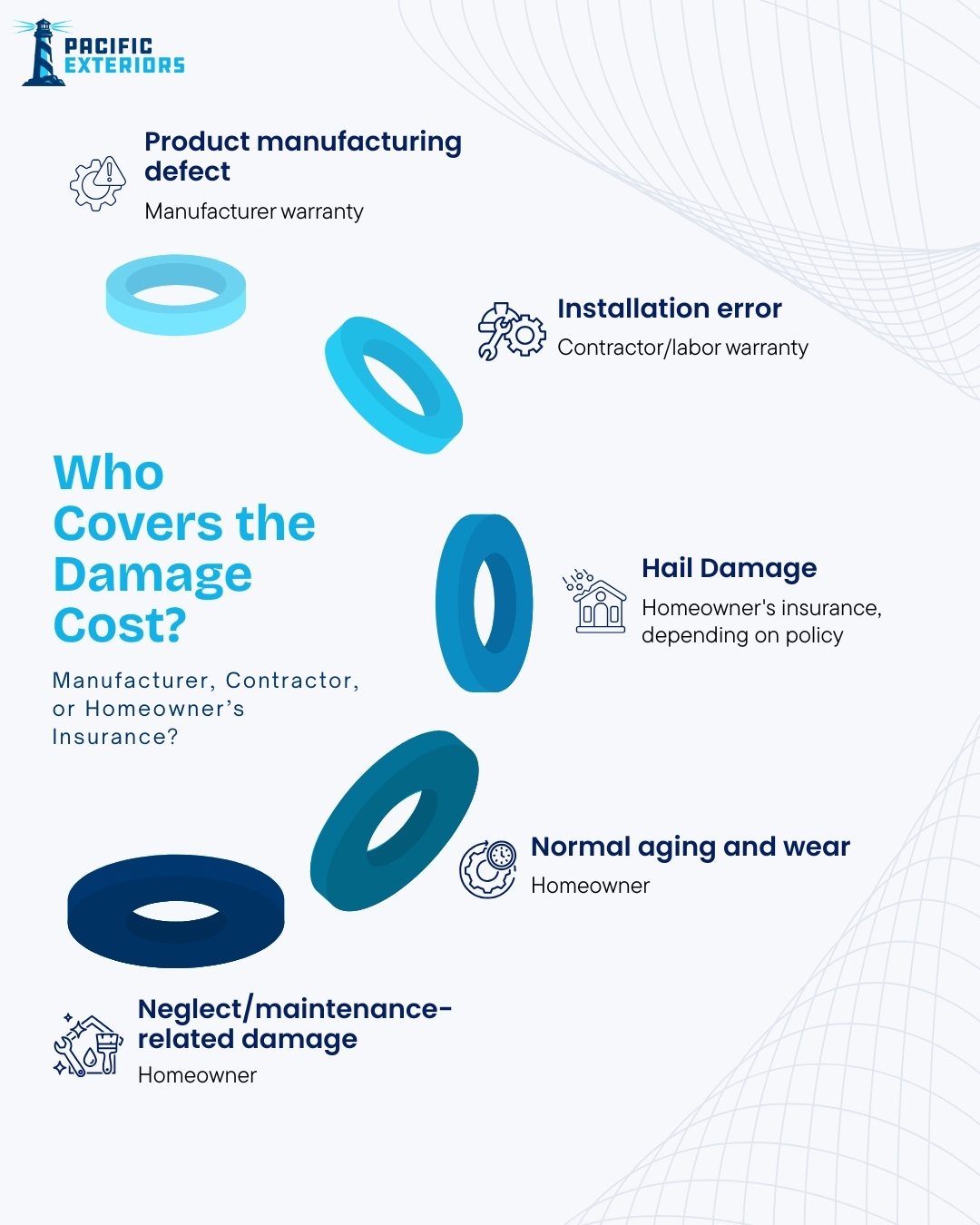 Who-covers-the-cost-of-a-damaged-product-manufacturers-contractor-homeowner