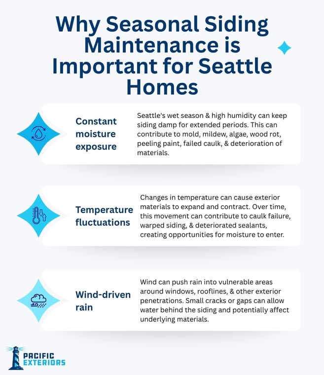 Why-Seasonal-Siding-Maintenance-is-Important-for-Seattle-Homes-constant-moisture-exposure-temperature-fluctuations-wind-driven-rain