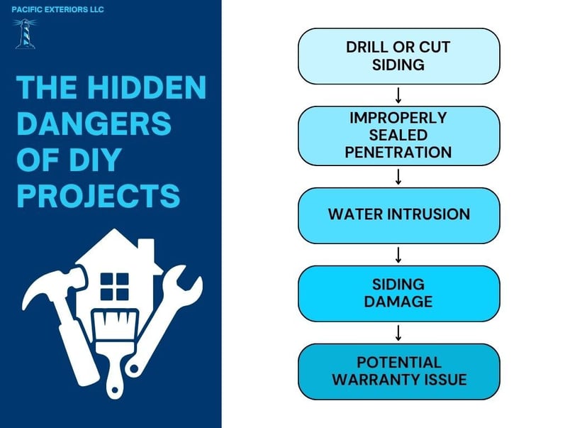 DIY-home-exterior-dangers-for-warranty