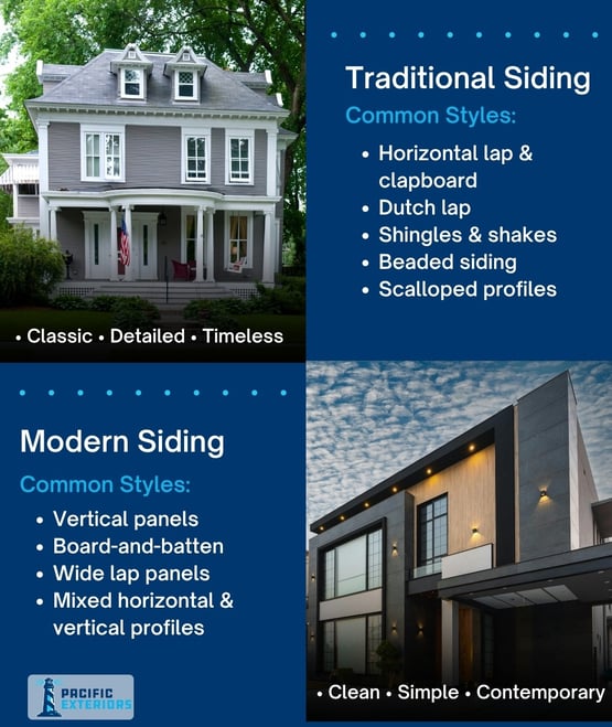 Traditional-vs.-modern-siding-styles