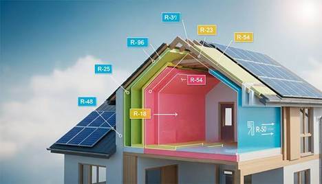 R-values-in-home-wall-assembly