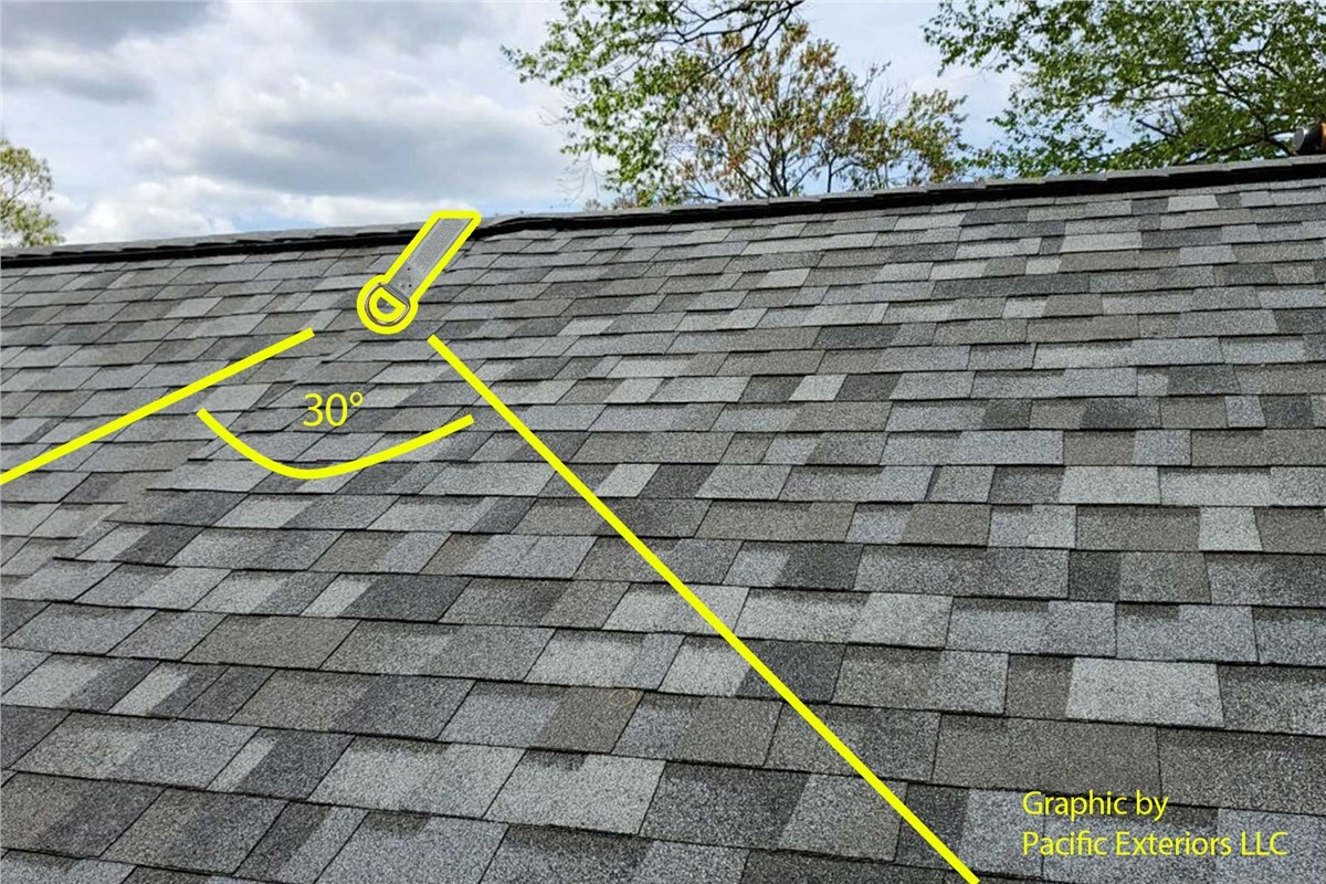 ‘Do Roofers Need to Be Tied Off?’ And Other Safety Concerns for Your Home Renovation