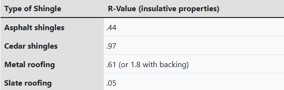 How to Choose the Best Roofing Material for Your Home