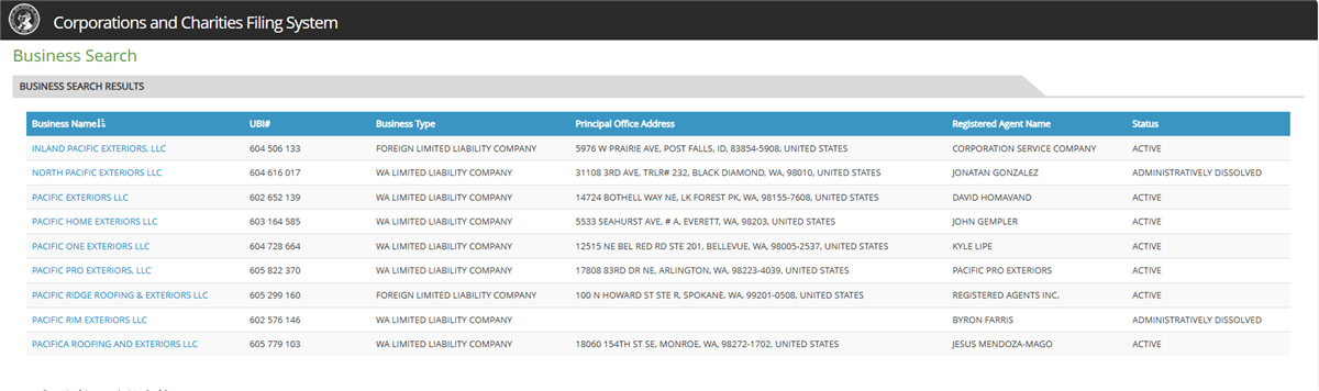 List of businesses from Washington State Corporations and Charities Filing System.